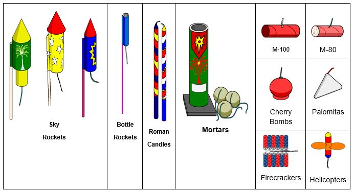 illegal fireworks